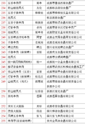 熏煮香肠、火腿制品、酱卤肉制品、肉干制品(国家监督抽查)